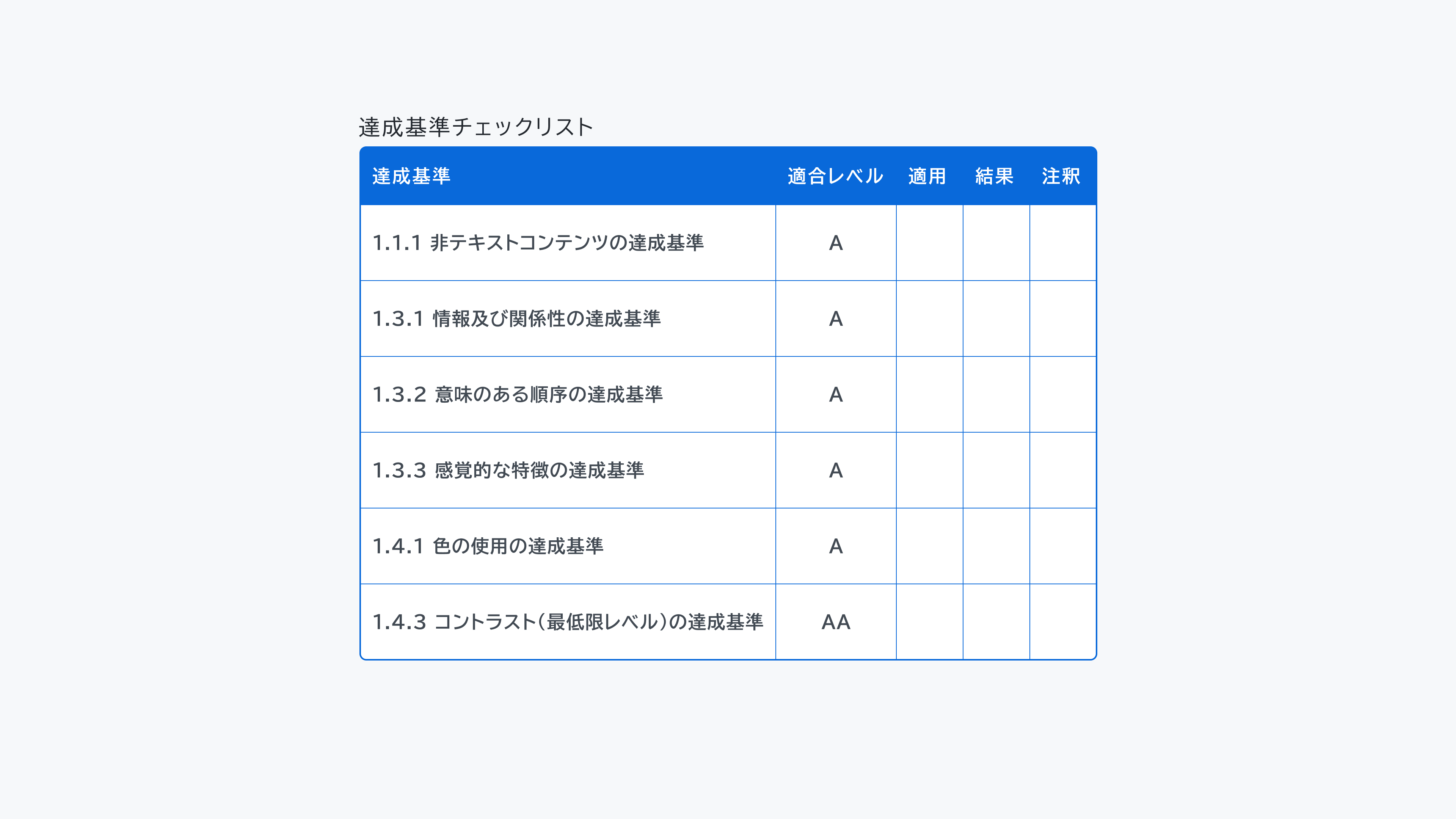 WAICによる達成基準チェックリストの例を元に作成した図。