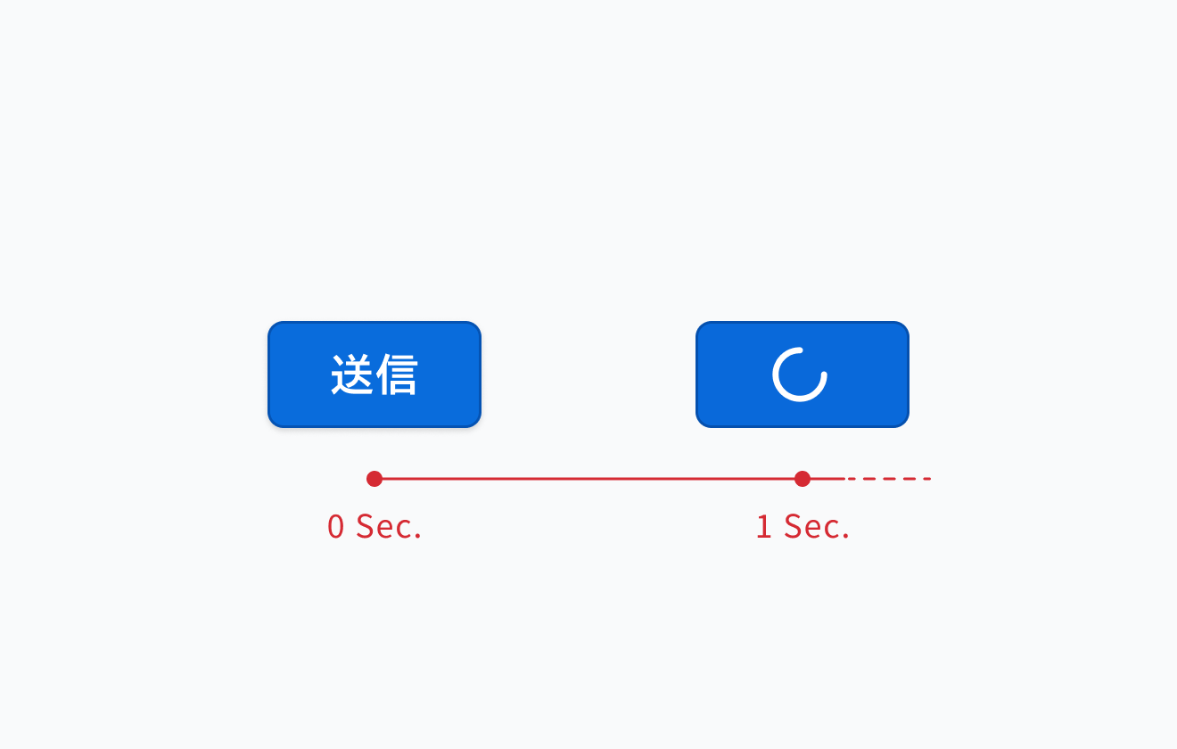 Buttonの遅延処理を示す図。左側に「送信」Solidボタンとその下に「0 Sec.」を表示、右側にLoading状態のSolidボタンとその下に「1 Sec.」の表示がされます。