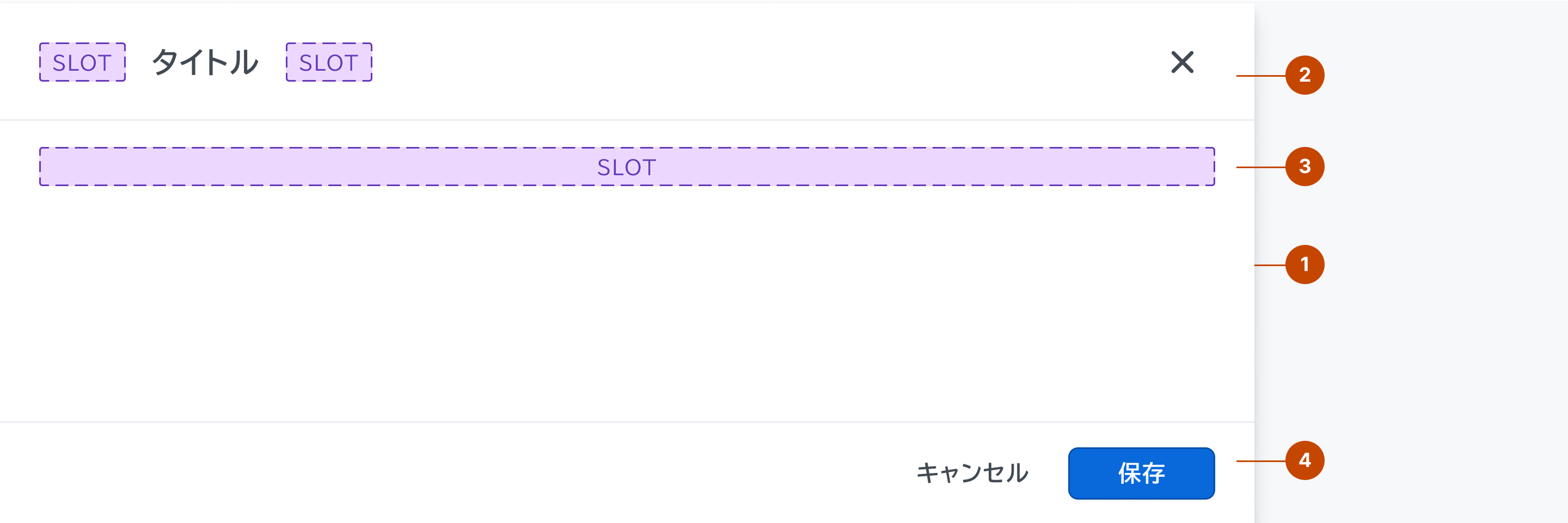 Drawerの構成要素を示す解剖図。1はDrawer全体を囲むContainerを、2はタイトルと閉じるボタンを含むHeaderを、3はコンテンツを表示するBodyを、4はオプションで配置可能なアクションボタンを含むFooterを示します。