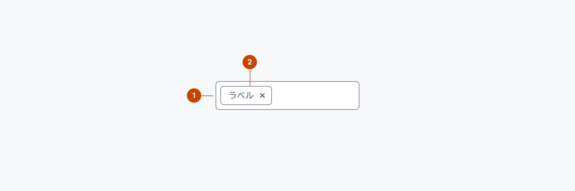 Input FieldのFieldの構成要素を示す解剖図。1はインプットチップのコンテナを表すContainerを、2は選択したアイテムを表すChipを示します。