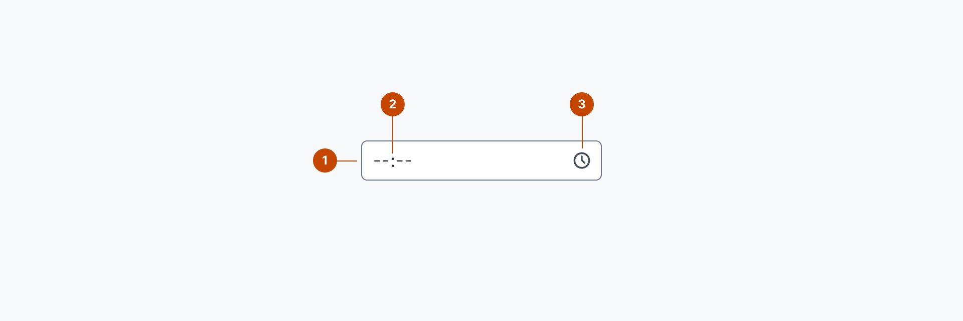Input Timeの構成要素を示す解剖図。1はHTML Inputエレメントを表すContainerを、2はユーザーからの入力を受けるエディタブルな要素を表すValueを、3はアクションを実行するためのトリガー要素を表すTriggerを示します。