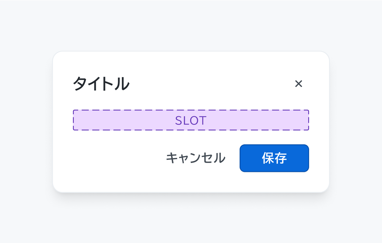 isHeader Trueの状態。「タイトル」というヘッダー、右上に閉じるボタン、「SLOT」というボディ領域、「キャンセル」と「保存」というボタンがあるフッターが表示されています。