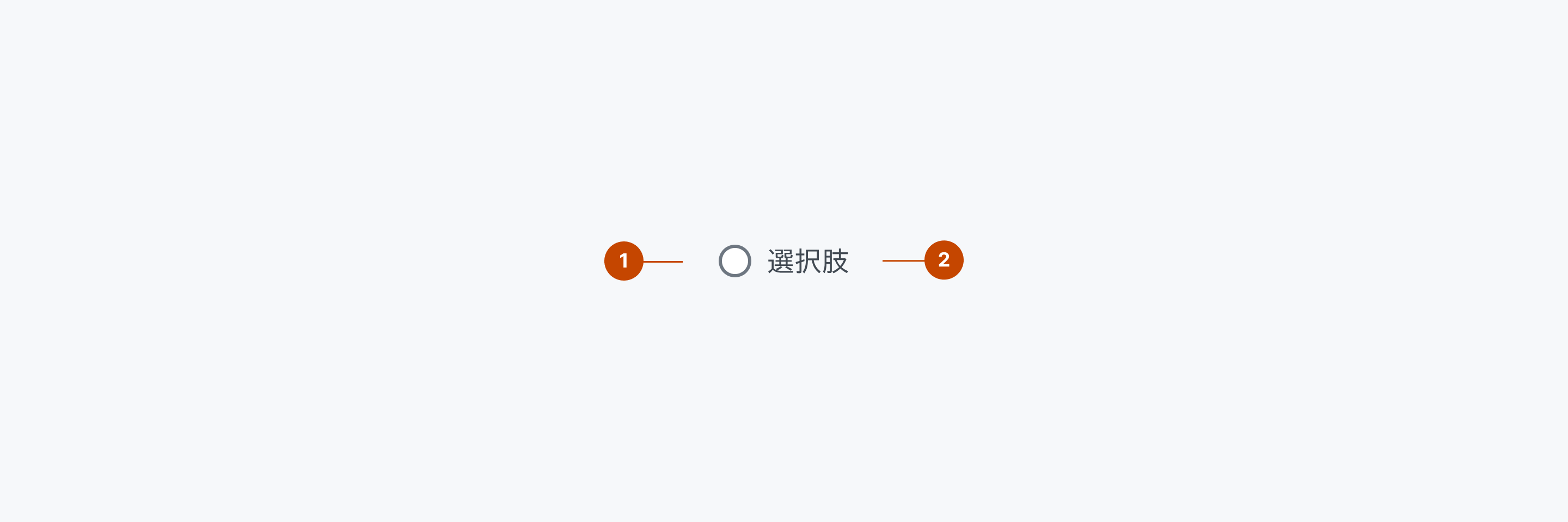 Radioの構成要素を示す解剖図。1は選択と非選択の状態を切り替えられる要素を表す円形のRadio Inputを、2はラジオにコンテキストを付与するためのテキスト要素を表すLabelを示します。