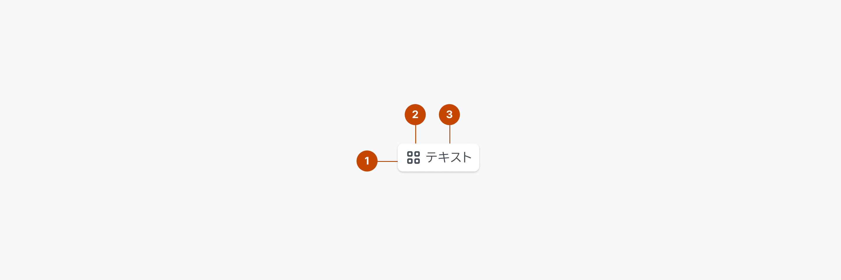 セグメントアイテムの構成要素を示す解剖図。1はセグメントの外枠要素を表すContainerを、2はセグメントアイテムのアイコン要素を表すIconを、3は2の横にセグメントアイテムのラベルを表すLabelを示します。