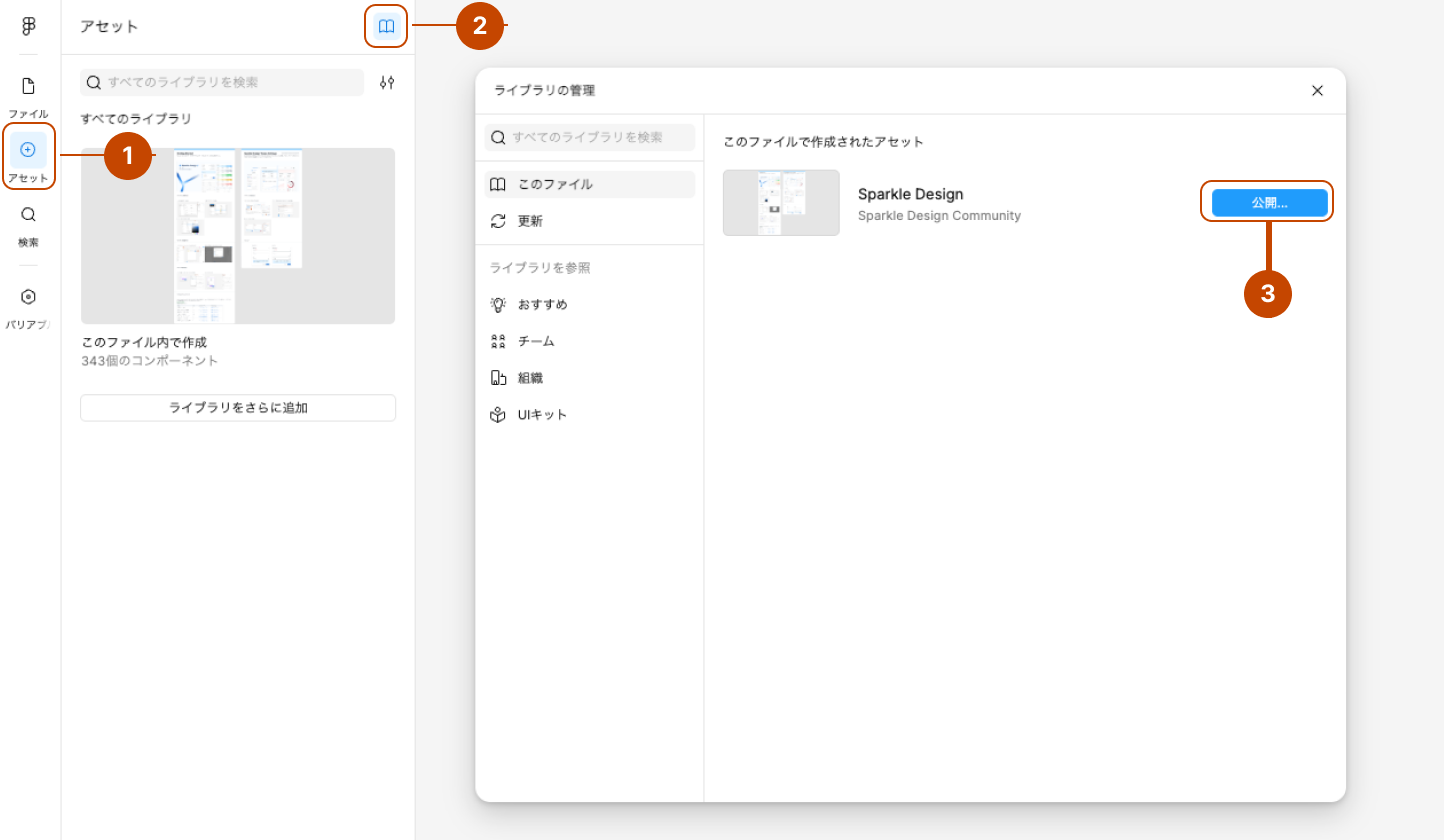 1は画面左端に表示されている左サイドナビゲーションのアセットパネルを開くメニュー、2はライブラリの管理ウインドウを開くアイコンボタン、3はデザインファイルをライブラリとして公開するためのボタンを示しています。