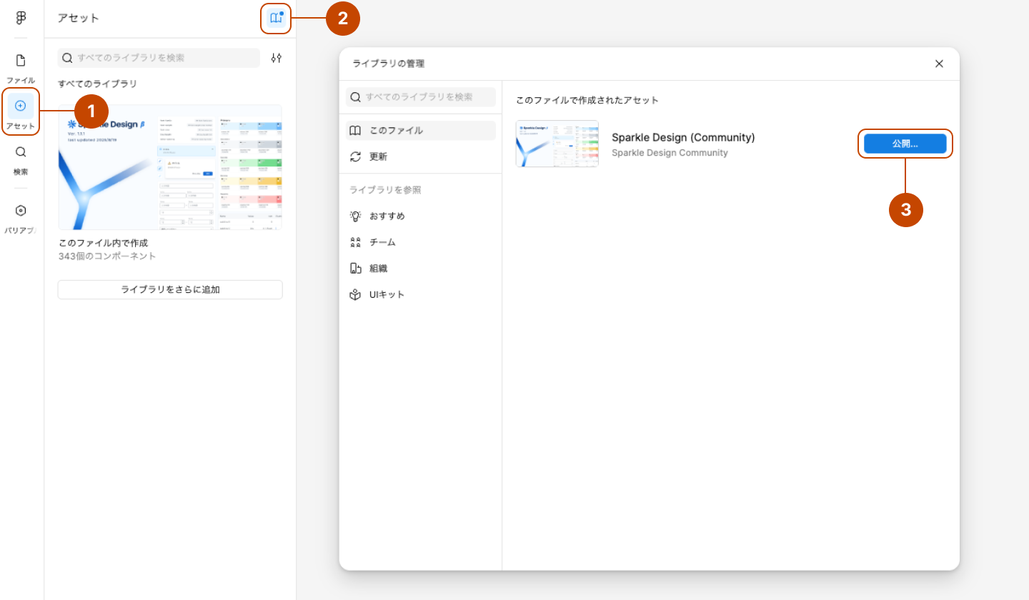 1は画面左端に表示されている左サイドナビゲーションのアセットパネルを開くメニュー、2はライブラリの管理ウインドウを開くアイコンボタン、3はデザインファイルをライブラリとして公開するためのボタンを示しています。