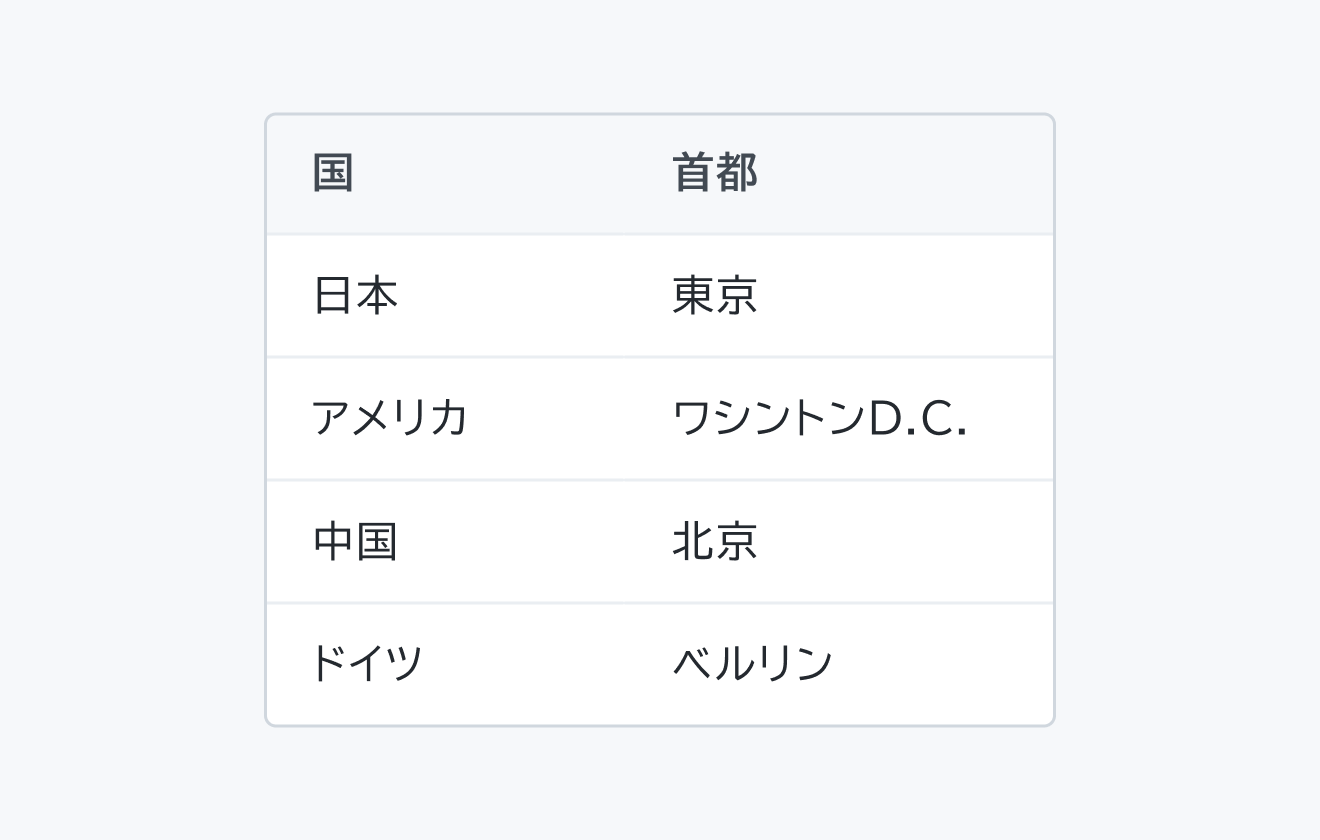 適切な使用例。「首都」というヘッダー行の下に、テキストが左揃えで表示されています。