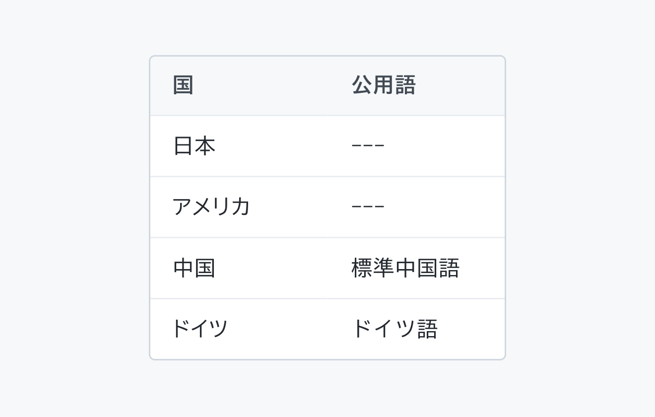 適切な使用例。「国 / 公用語」というヘッダー行の下に、「日本 / ---」、「アメリカ / ---」と表示されています。