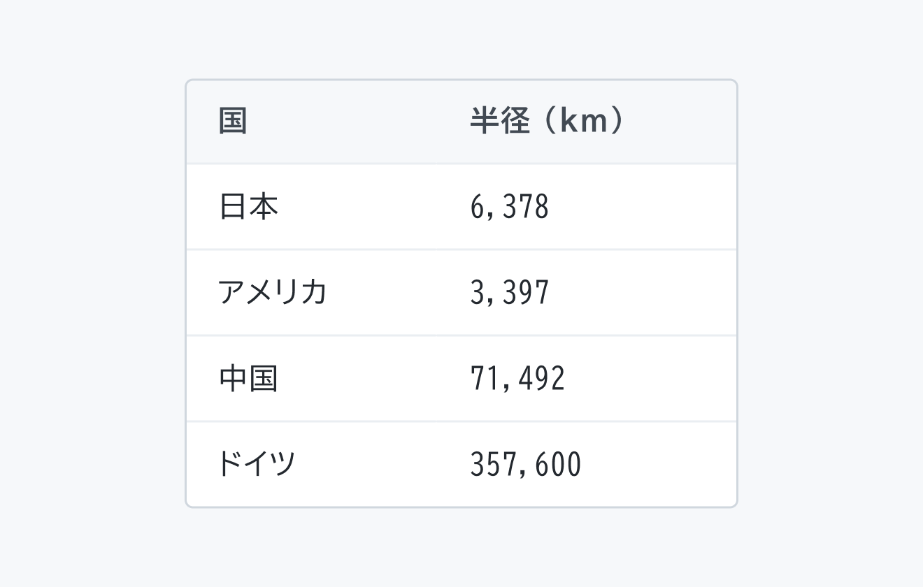 適切な使用例。「半径(km)」というヘッダー行の下に、数値が左揃えで表示されています。