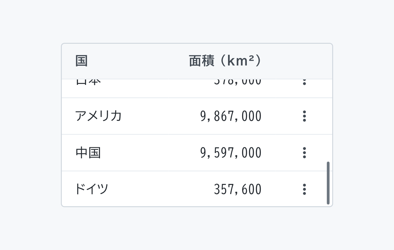 テーブルのスクロールを示す図。「国」「面積（km²）」というヘッダー行が固定され、その下に「日本」「アメリカ」「中国」「ドイツ」というデータ行がスクロール可能な状態で表示されています。右側にスクロールバーが表示されています。