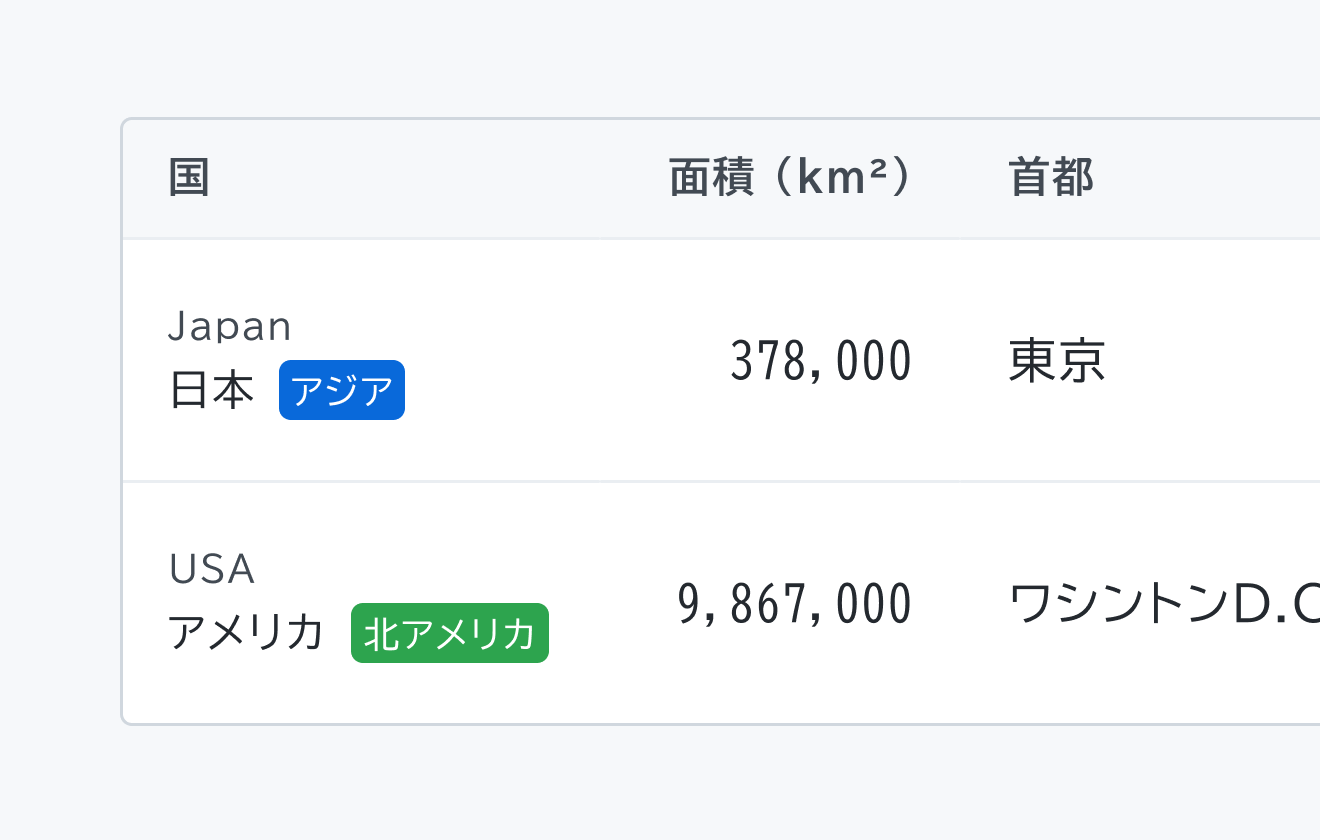 注意が必要な使用例。「国」というヘッダー行の下に、「Japan 日本 アジア」という2つのラベルが1つのセルに配置され、「USA アメリカ 北アメリカ」という3つのラベルが1つのセルに配置されています。