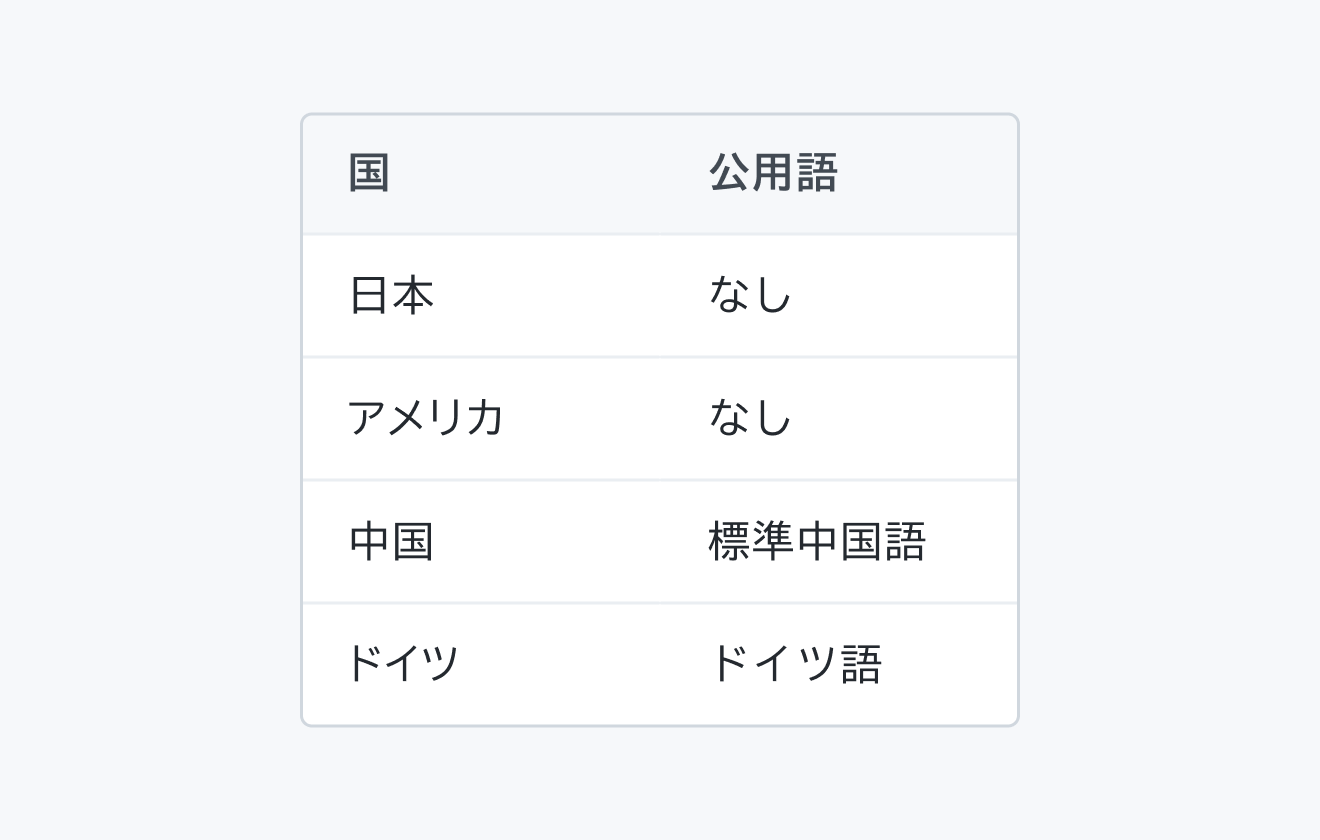 適切な使用例。「国 / 公用語」というヘッダー行の下に、それぞれ「日本 / なし」、「アメリカ / なし」、「中国 / 標準中国語」、「ドイツ / ドイツ語」と表示されています。