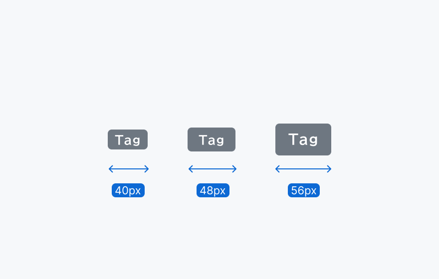 Tagの最小幅を示す図。「Tag」というラベルを持つ3つのサイズのタグがあり、左右の矢印がSmall(40px)、Medium(48px)、Large(56px)の最小幅を示しています。