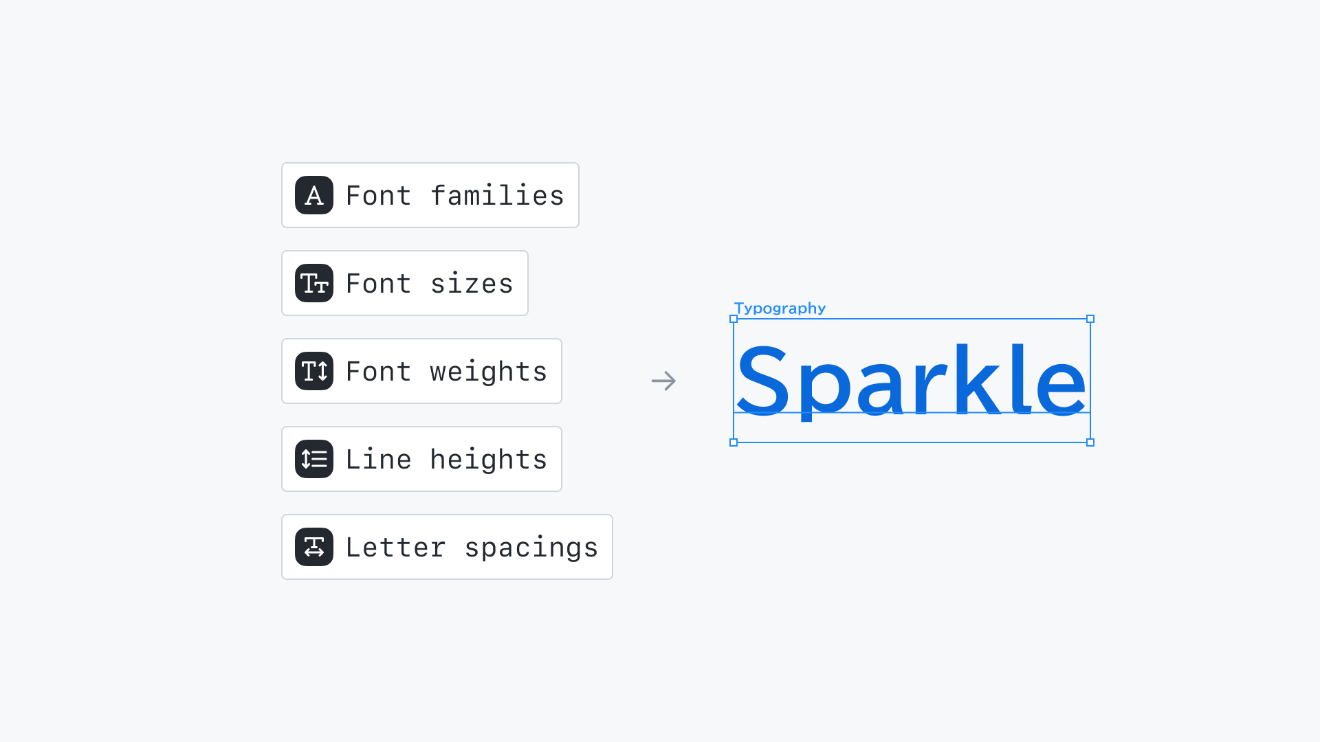 Typography Primitive Tokensを構成する「Font Family、Font sizes、Font weights、Line heights、Letterspacings」5つの要素と、それらが統合されてタイポグラフィスタイルを生成する関係を示しています。