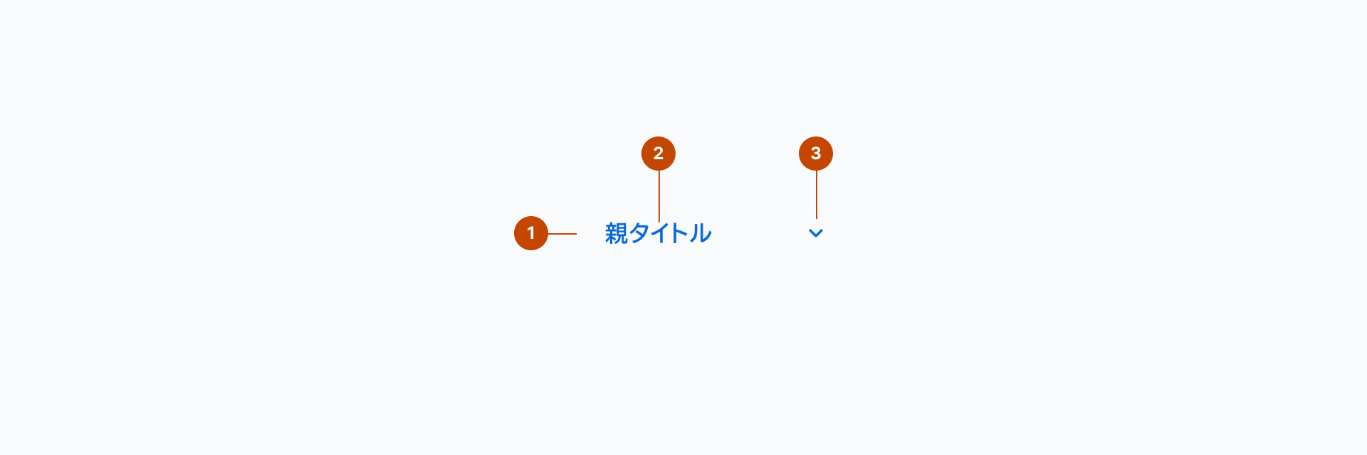 Parentの構成要素を示す解剖図。1はアイテム要素であるParentを、2はコンテキストを付与するためのテキスト要素であるLabelを、3はタブを展開/折り畳みするためのアイコン要素であるiconを示します。